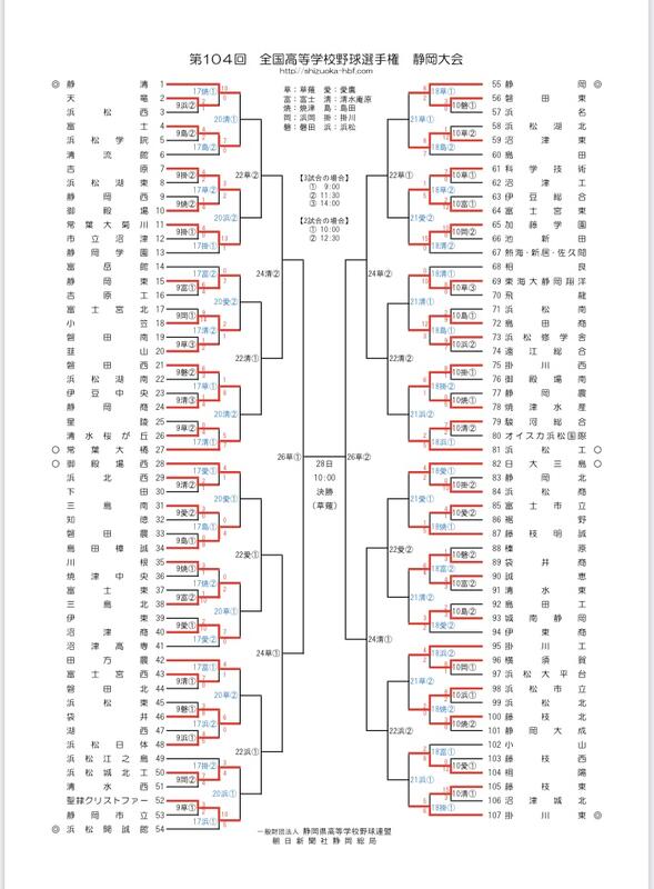 第104回選手権大会勝ち上がり表（7月18日終了時）